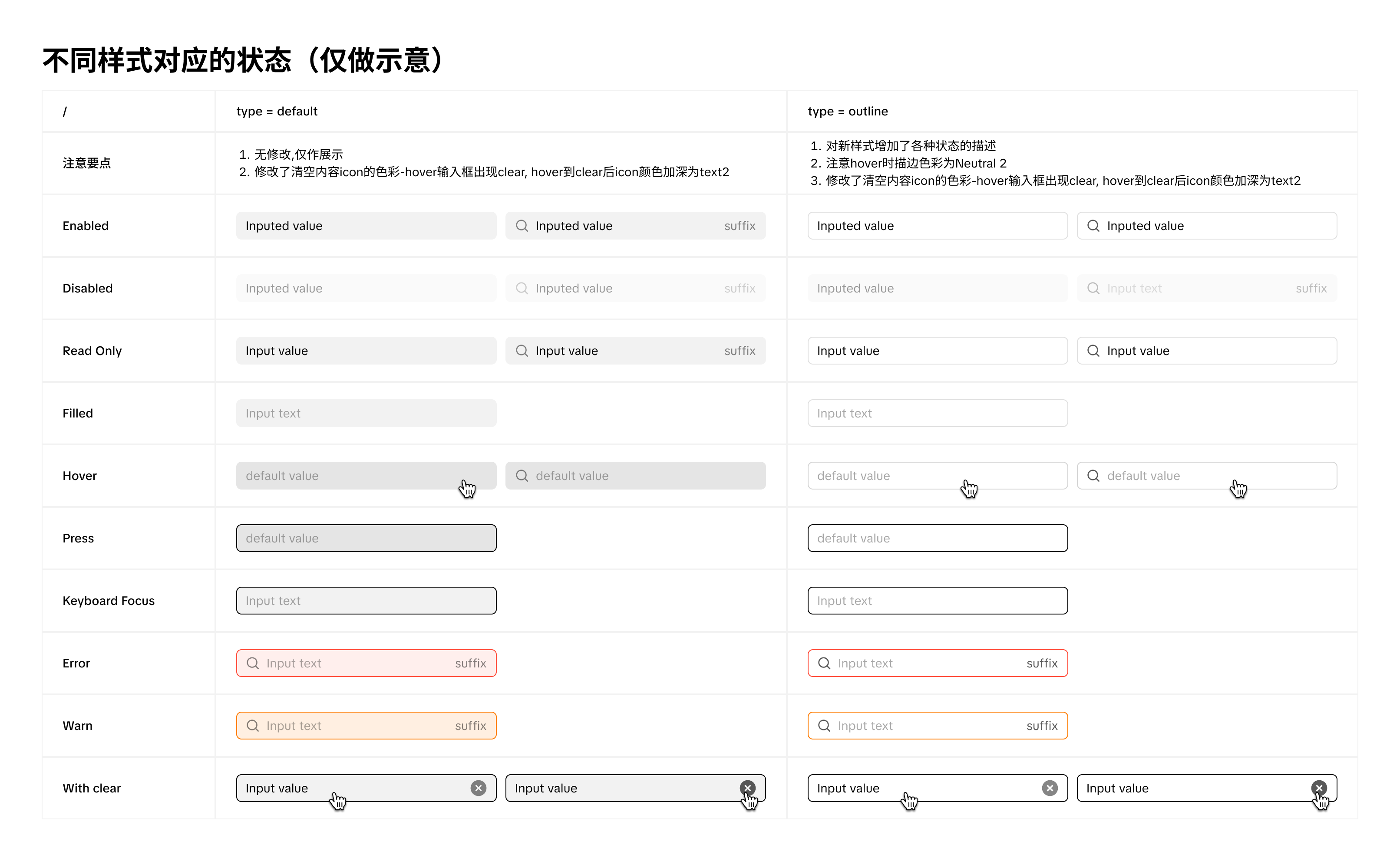 Select 组件状态示意