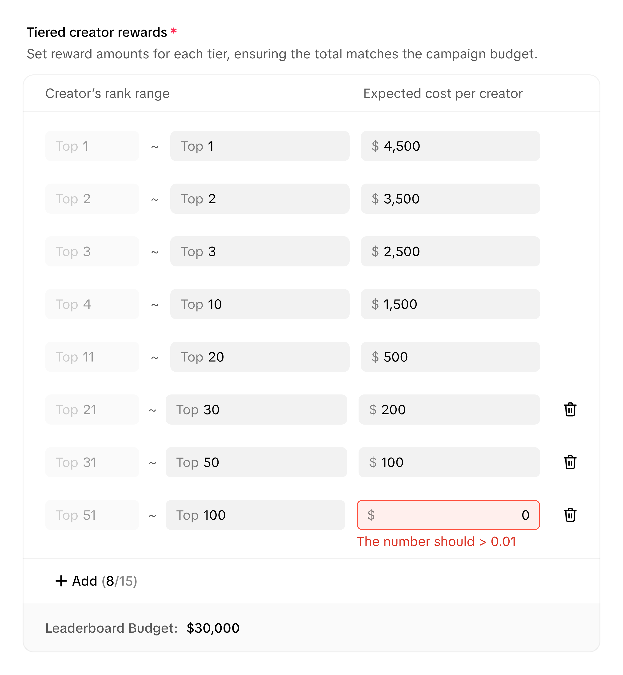 金额为零时,在当前输入框下方提示错误